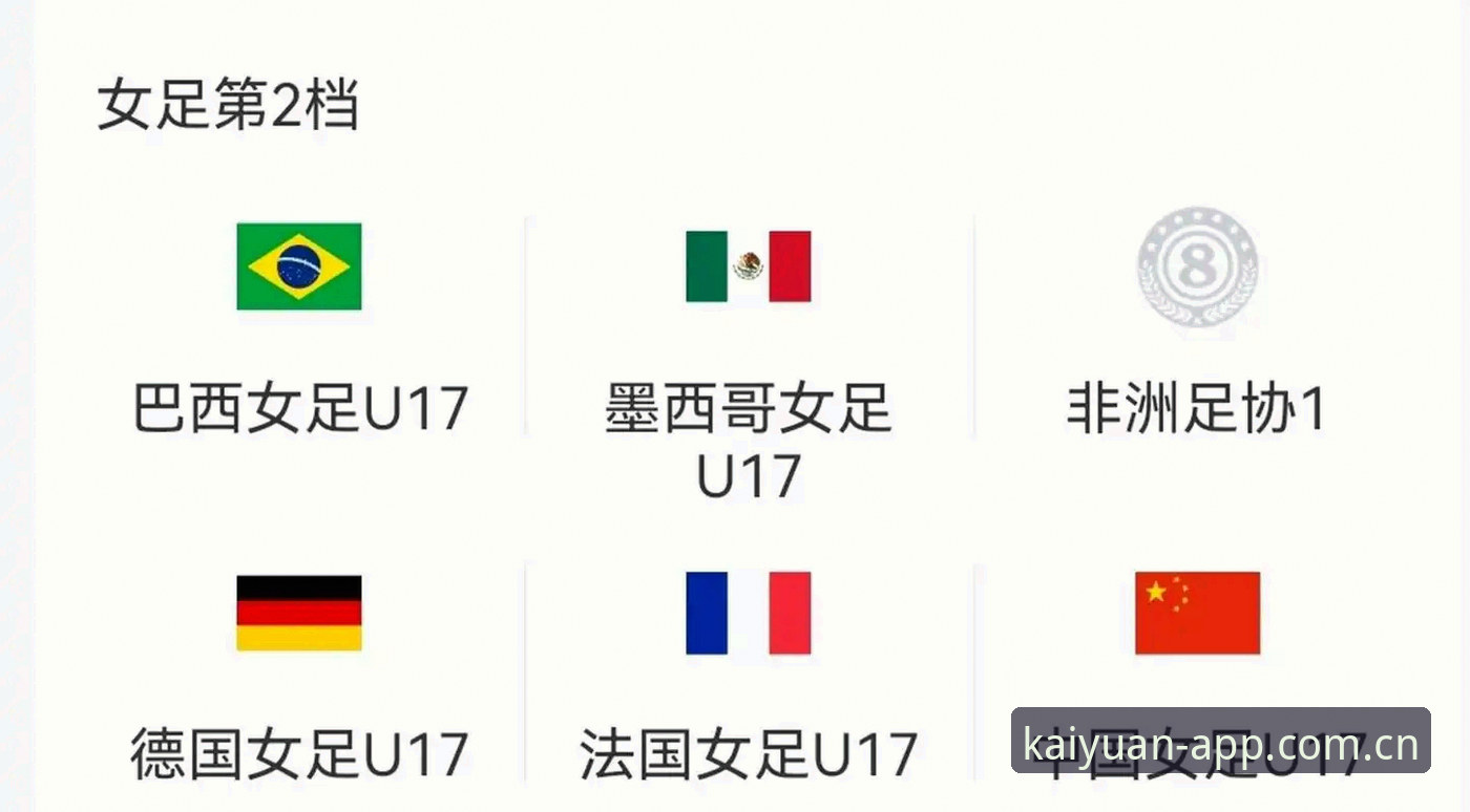 U17世界杯抽签结果出炉，你的观赛计划准备好了吗？